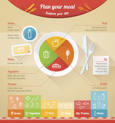 MyPlate