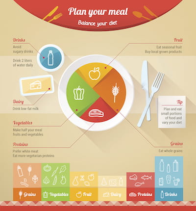 MyPlate 