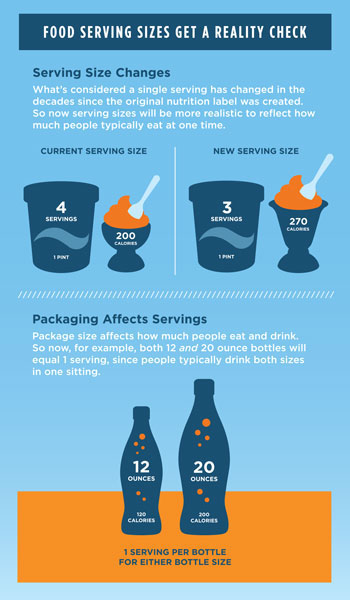 New Nutrition Labels-FDA