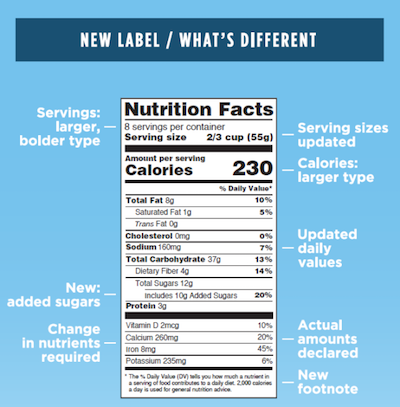 New Nutrition Labels - FDA