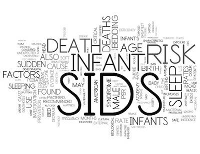 SIDS Word Map