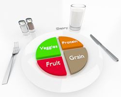 myplate diagram